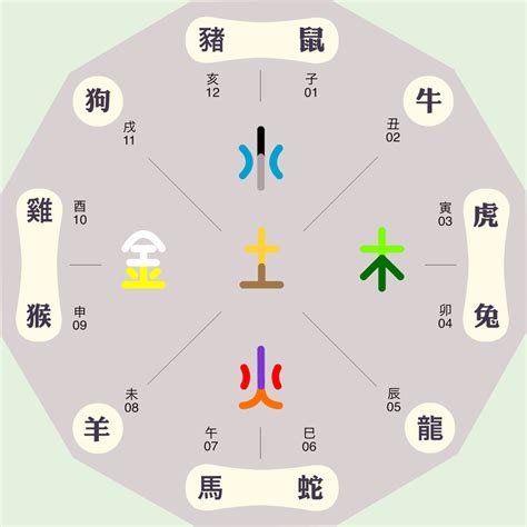 赌博业 五行|行业中的五行中的属性